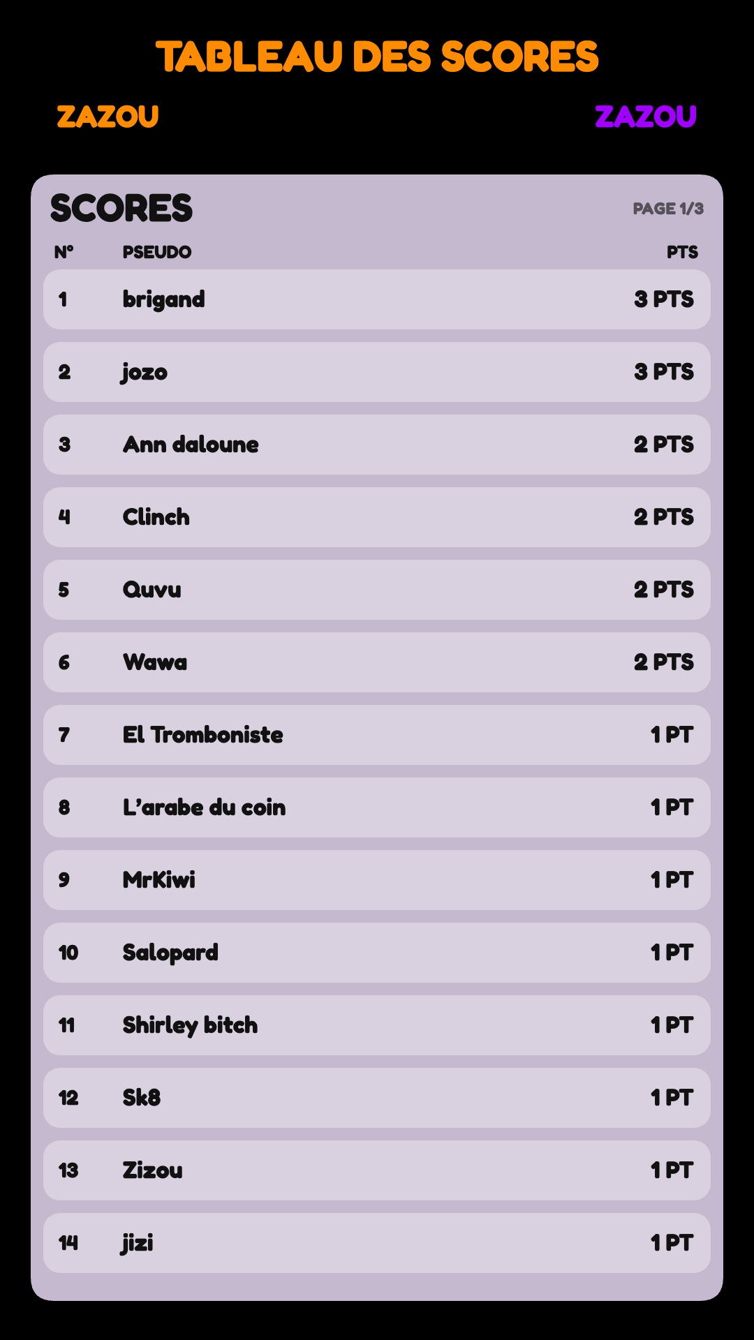 Page 1 du classement Zazou 14 Mai 2026