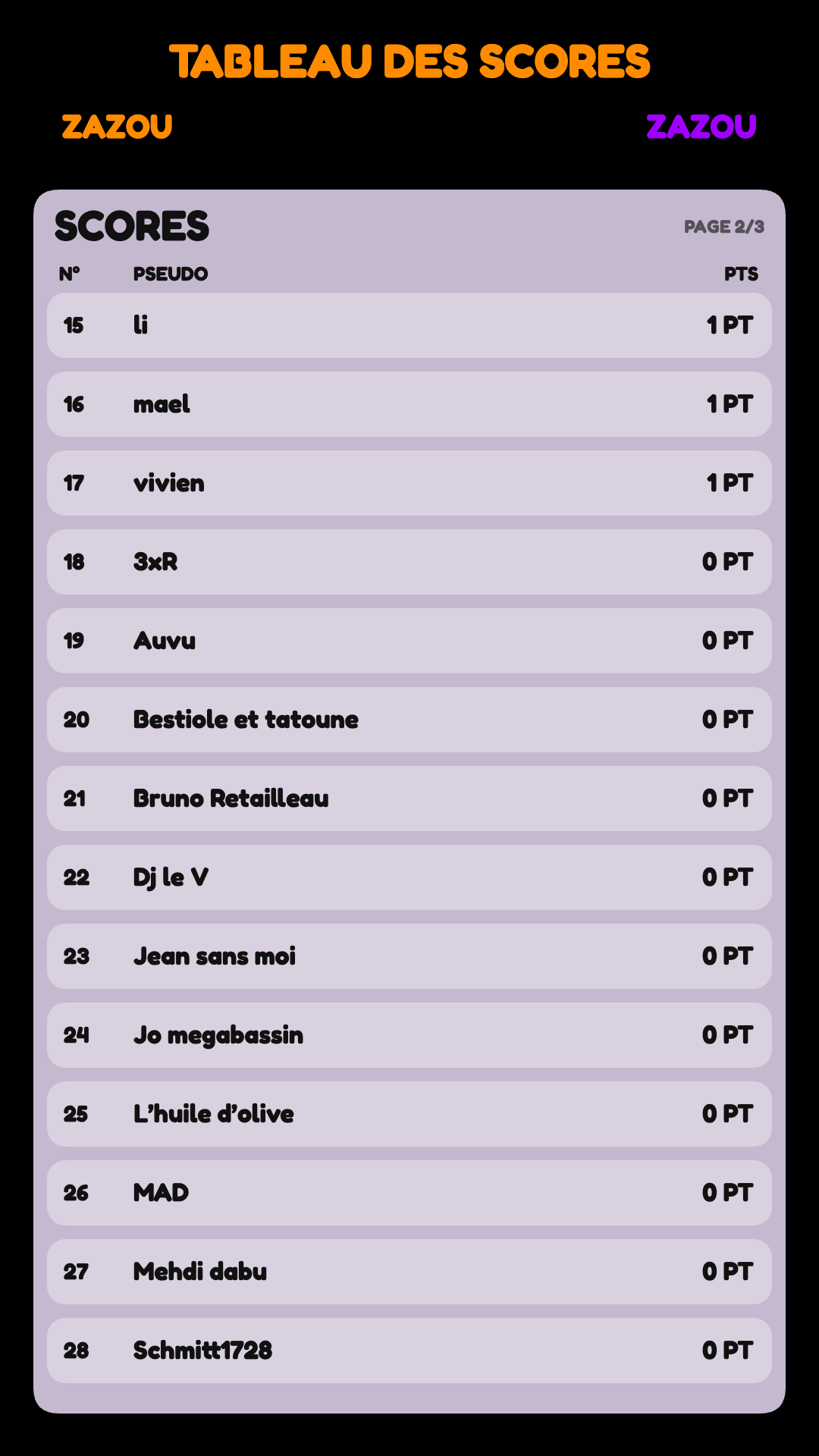 Page 2 du classement Zazou 14 Mai 2026
