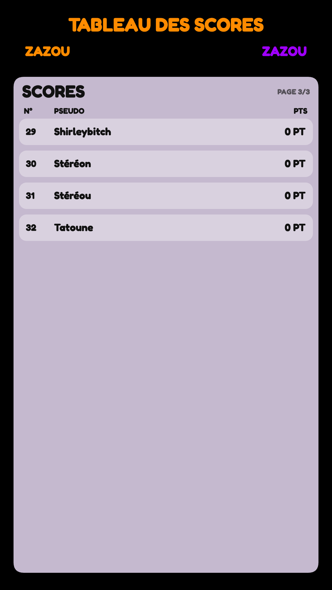 Page 3 du classement Zazou 14 Mai 2026