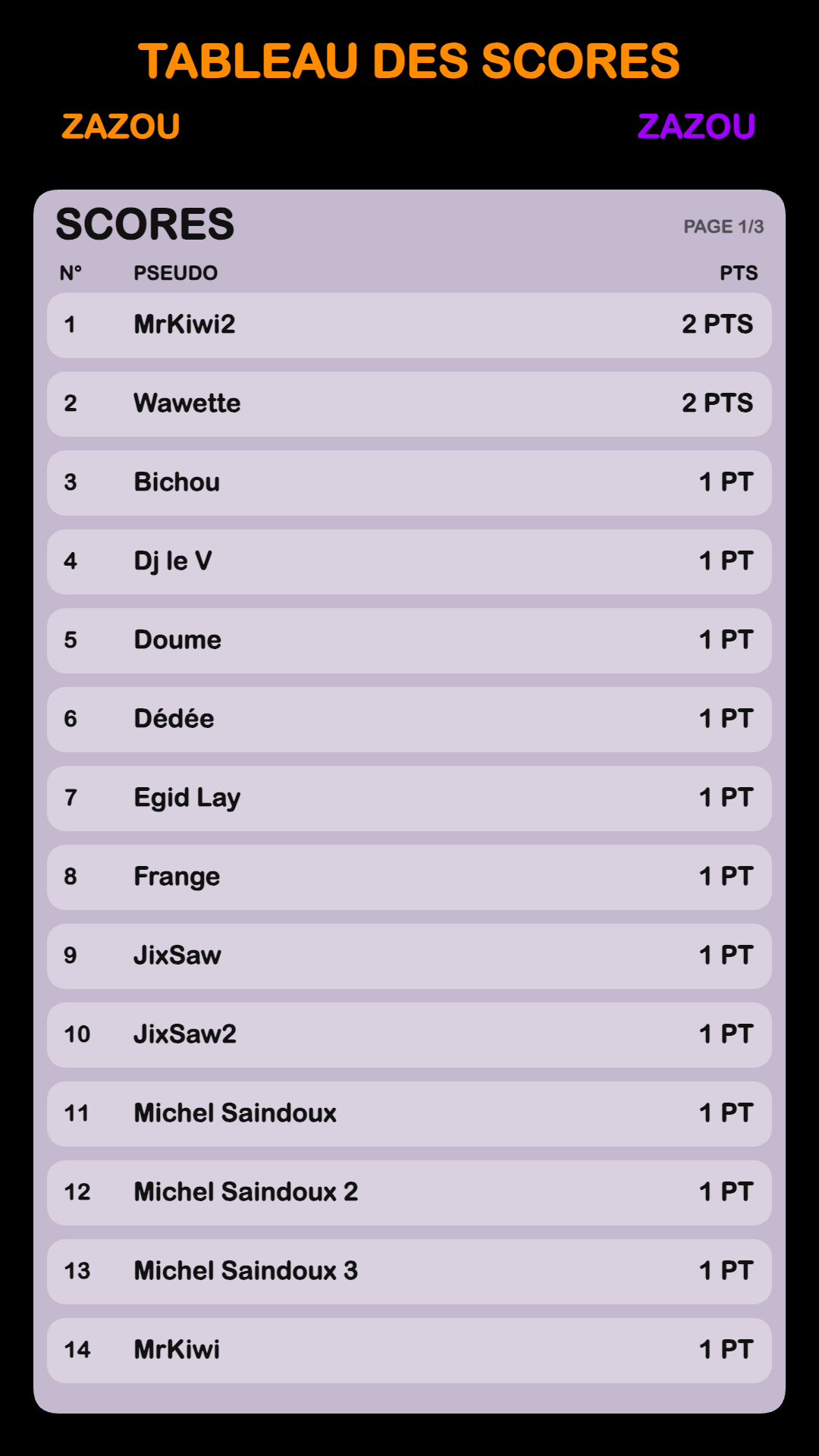 Page 1 du classement Zazou 30 Mai 2026