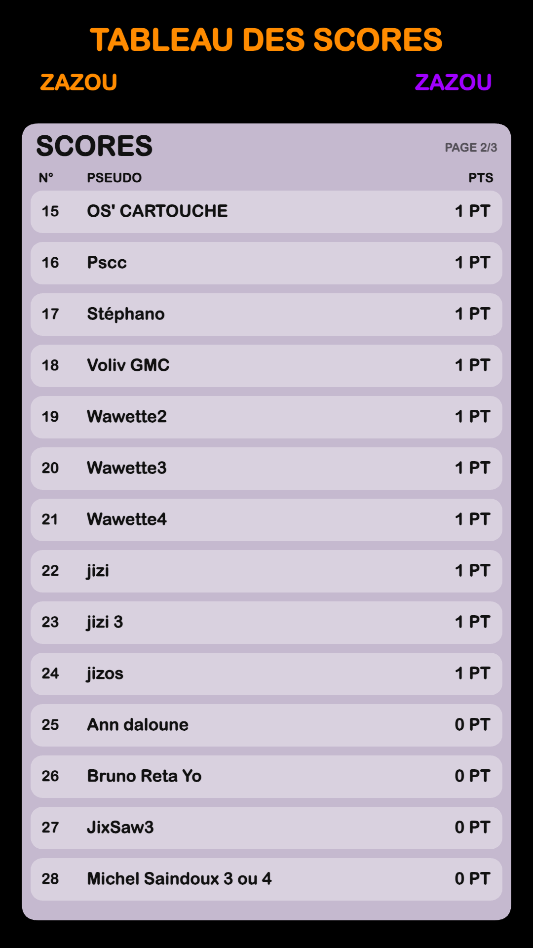 Page 2 du classement Zazou 30 Mai 2026